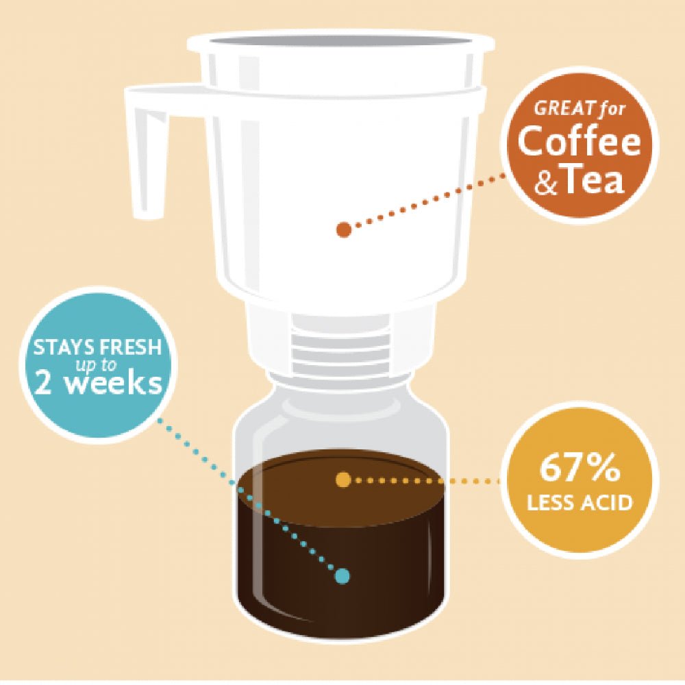 Toddy 2.2Ltr Small Cold Brewing System + Silicon Lid & Stopper - Image 2